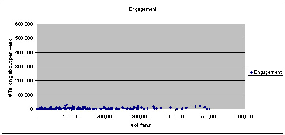 engage-skew