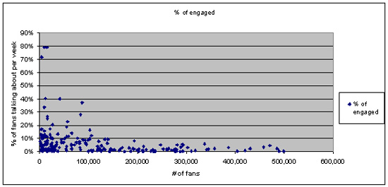 fb-percent