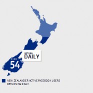 NZ Facebook stats: December 2011
