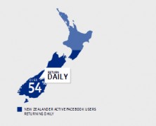 NZ Facebook stats: December 2011