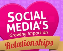 Social Media in love