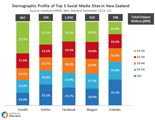 social-media-in-new-zealand