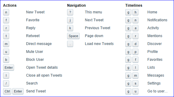 twitter-shortcuts