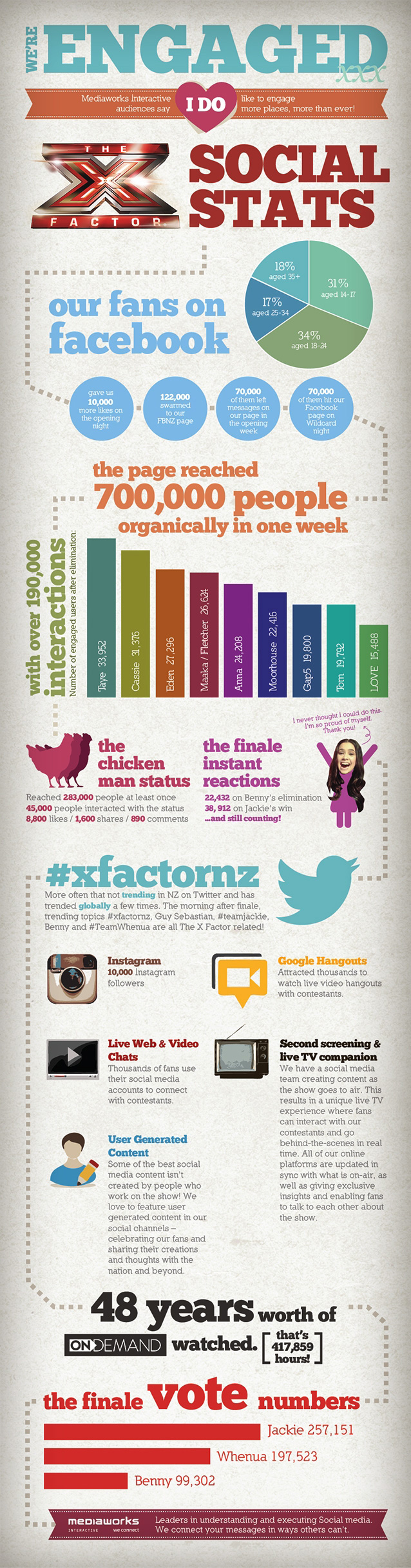 xfactor-infographic2-640